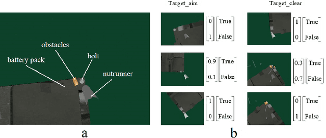 Figure 3 for Autonomous Electric Vehicle Battery Disassembly Based on NeuroSymbolic Computing