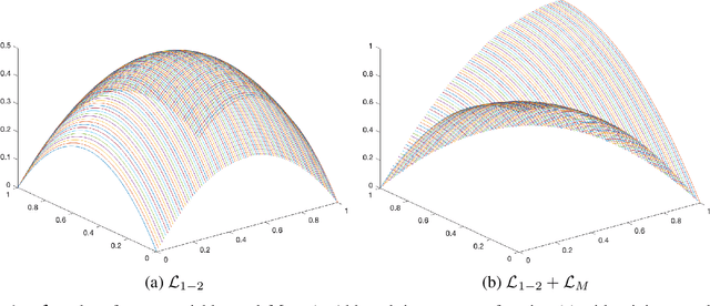Figure 1 for E2E-FS: An End-to-End Feature Selection Method for Neural Networks