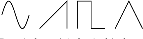 Figure 1 for Problems using deep generative models for probabilistic audio source separation