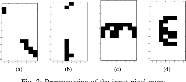 Figure 2 for Augmentation of base classifier performance via HMMs on a handwritten character data set