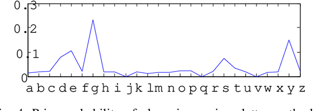 Figure 4 for Augmentation of base classifier performance via HMMs on a handwritten character data set