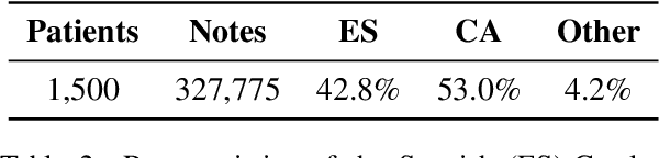 Figure 4 for Few-Shot Cross-lingual Transfer for Coarse-grained De-identification of Code-Mixed Clinical Texts