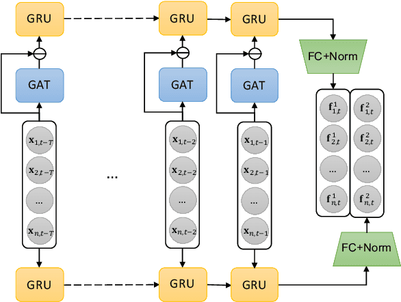 Figure 1 for Deep Risk Model: A Deep Learning Solution for Mining Latent Risk Factors to Improve Covariance Matrix Estimation