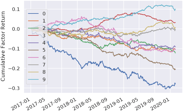 Figure 4 for Deep Risk Model: A Deep Learning Solution for Mining Latent Risk Factors to Improve Covariance Matrix Estimation