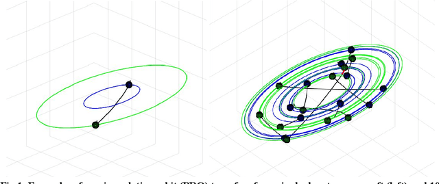 Figure 1 for Multi-Agent Motion Planning using Deep Learning for Space Applications