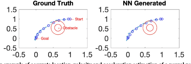 Figure 3 for Multi-Agent Motion Planning using Deep Learning for Space Applications