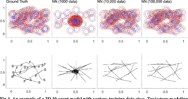 Figure 4 for Multi-Agent Motion Planning using Deep Learning for Space Applications