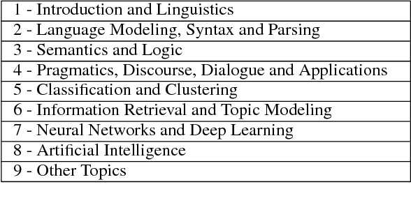 Figure 1 for TutorialBank: A Manually-Collected Corpus for Prerequisite Chains, Survey Extraction and Resource Recommendation