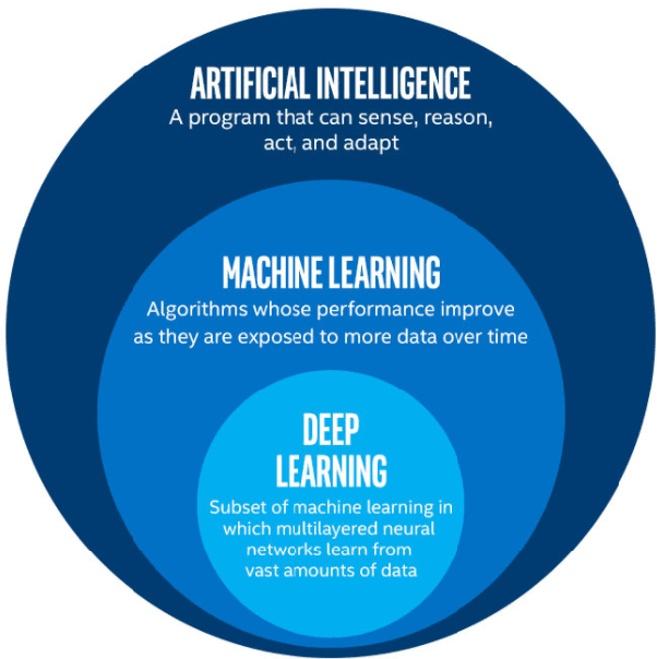 Figure 1 for Multiple Angles of Arrival Estimation using Neural Networks
