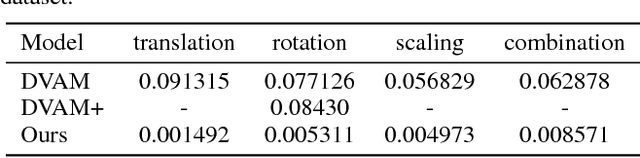 Figure 2 for Controllable Top-down Feature Transformer
