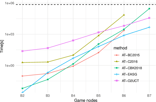 Figure 3 for Anchoring Theory in Sequential Stackelberg Games