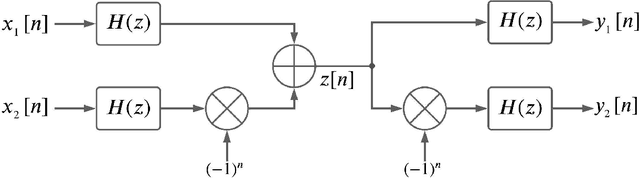 Figure 3 for Teaching Digital Signal Processing by Partial Flipping, Active Learning and Visualization
