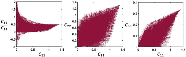 Figure 4 for Deep Generative Modeling for Mechanistic-based Learning and Design of Metamaterial Systems