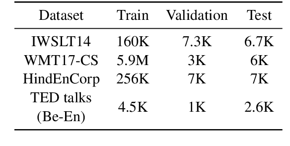Figure 1 for A Dynamic Head Importance Computation Mechanism for Neural Machine Translation