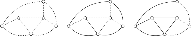 Figure 1 for Time Series Prediction for Graphs in Kernel and Dissimilarity Spaces