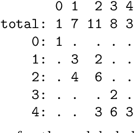 Figure 2 for Algebraic Relations and Triangulation of Unlabeled Image Points
