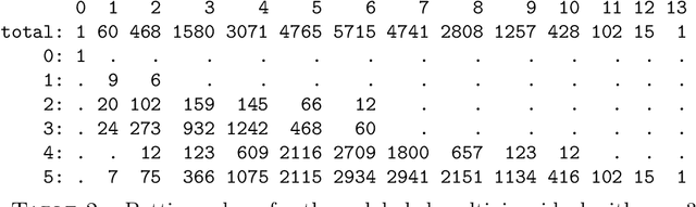 Figure 4 for Algebraic Relations and Triangulation of Unlabeled Image Points