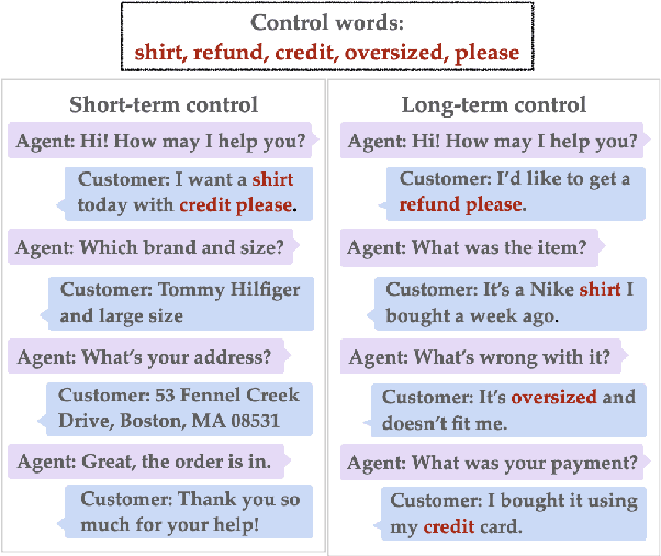 Figure 1 for Long-term Control for Dialogue Generation: Methods and Evaluation