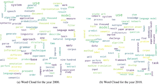 Figure 2 for DRIFT: A Toolkit for Diachronic Analysis of Scientific Literature