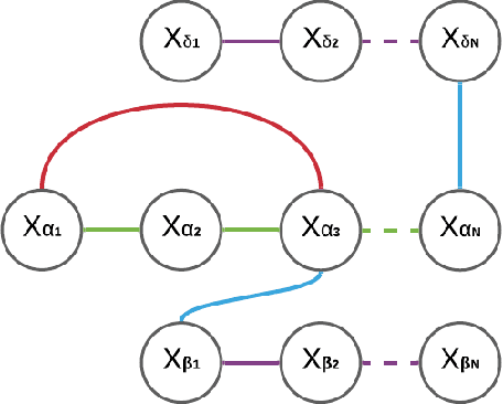 Figure 3 for DRACo-SLAM: Distributed Robust Acoustic Communication-efficient SLAM for Imaging Sonar Equipped Underwater Robot Teams
