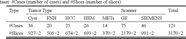 Figure 2 for PA-ResSeg: A Phase Attention Residual Network for Liver Tumor Segmentation from Multi-phase CT Images