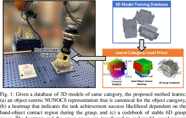 Figure 1 for CaTGrasp: Learning Category-Level Task-Relevant Grasping in Clutter from Simulation