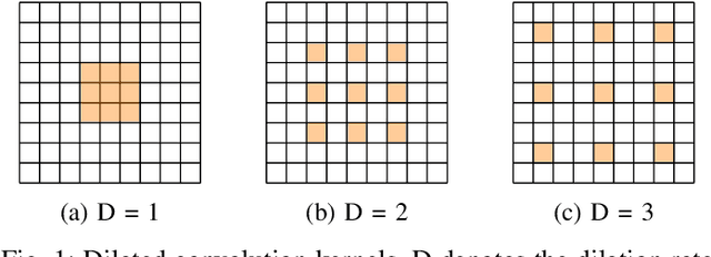 Figure 1 for Semantic Segmentation of Pathological Lung Tissue with Dilated Fully Convolutional Networks