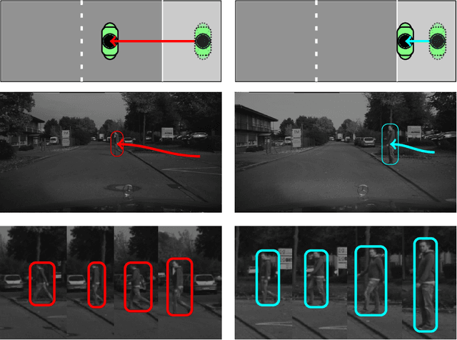 Figure 3 for An RNN-based IMM Filter Surrogate