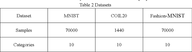 Figure 4 for An Image Clustering Auto-Encoder Based on Predefined Evenly-Distributed Class Centroids and MMD Distance
