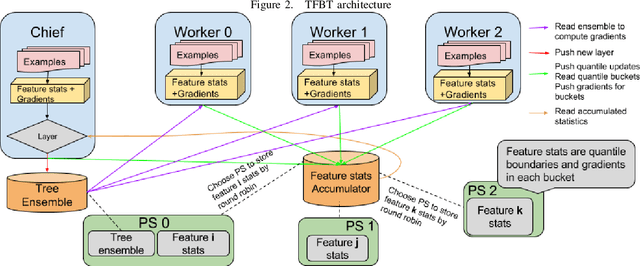 Figure 2 for Compact Multi-Class Boosted Trees
