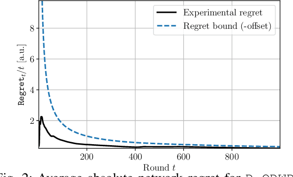 Figure 2 for Dynamic and Distributed Online Convex Optimization for Demand Response of Commercial Buildings
