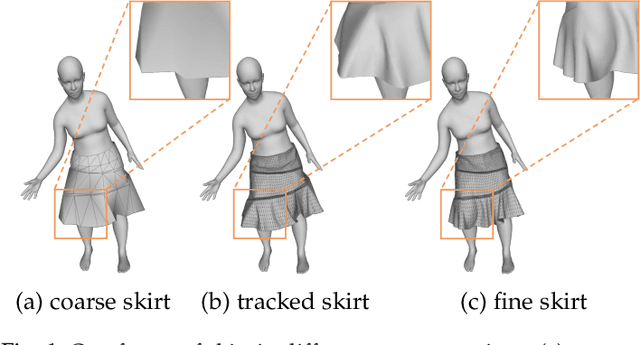 Figure 1 for Deep Deformation Detail Synthesis for Thin Shell Models