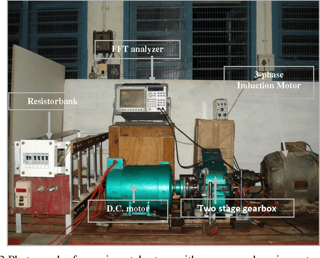 Figure 2 for Fault Diagnosis of Helical Gear Box using Large Margin K-Nearest Neighbors Classifier using Sound Signals