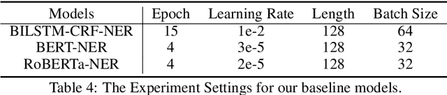 Figure 4 for CLUENER2020: Fine-grained Named Entity Recognition Dataset and Benchmark for Chinese