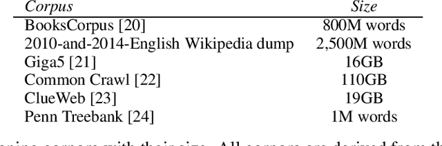Figure 2 for The Dark Side of the Language: Pre-trained Transformers in the DarkNet
