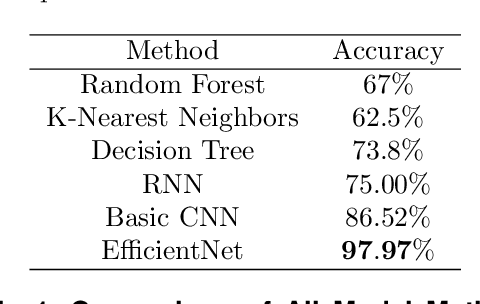 Figure 2 for Predictive Modeling of Charge Levels for Battery Electric Vehicles using CNN EfficientNet and IGTD Algorithm