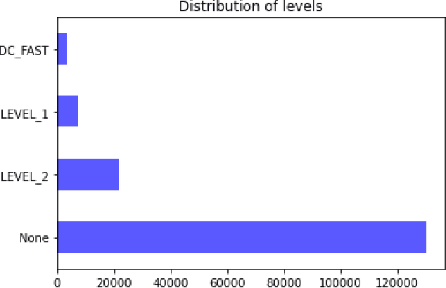Figure 1 for Predictive Modeling of Charge Levels for Battery Electric Vehicles using CNN EfficientNet and IGTD Algorithm