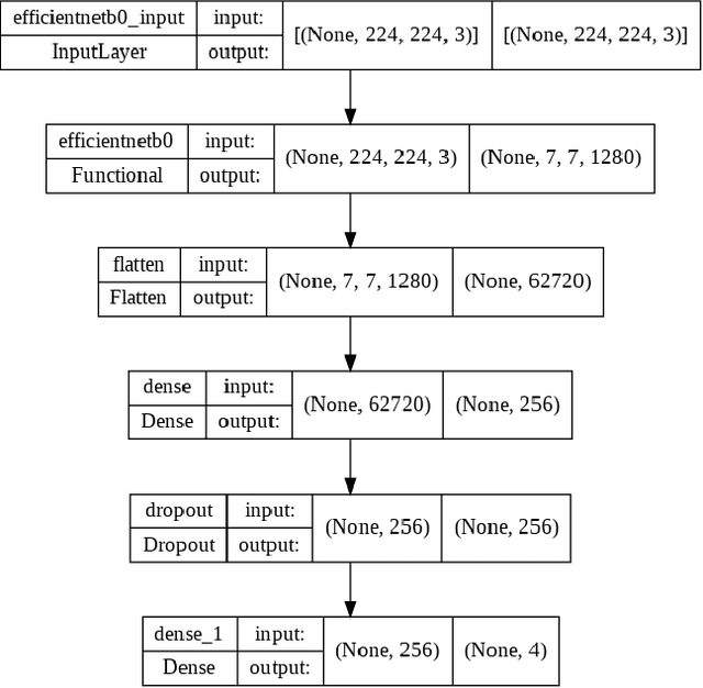 Figure 3 for Predictive Modeling of Charge Levels for Battery Electric Vehicles using CNN EfficientNet and IGTD Algorithm