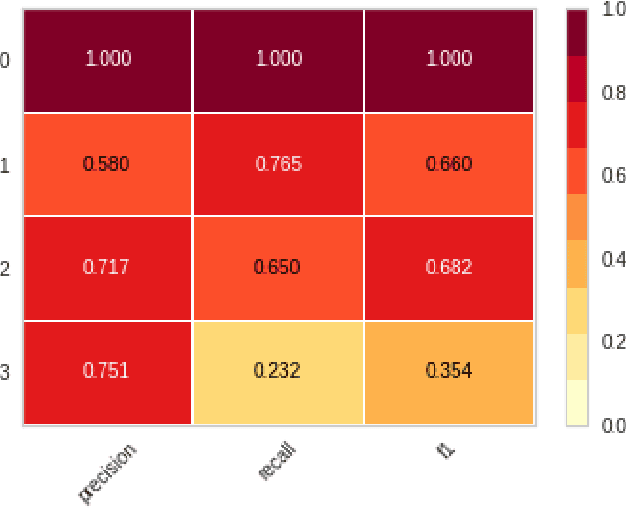 Figure 4 for Predictive Modeling of Charge Levels for Battery Electric Vehicles using CNN EfficientNet and IGTD Algorithm