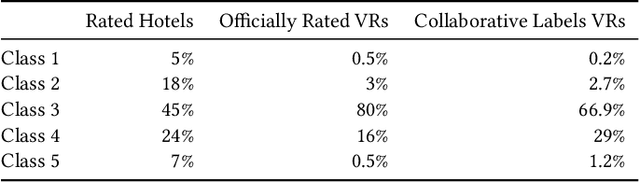 Figure 1 for Mining the Stars: Learning Quality Ratings with User-facing Explanations for Vacation Rentals