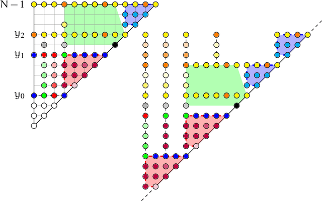Figure 3 for Begin, After, and Later: a Maximal Decidable Interval Temporal Logic