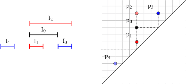 Figure 1 for Begin, After, and Later: a Maximal Decidable Interval Temporal Logic
