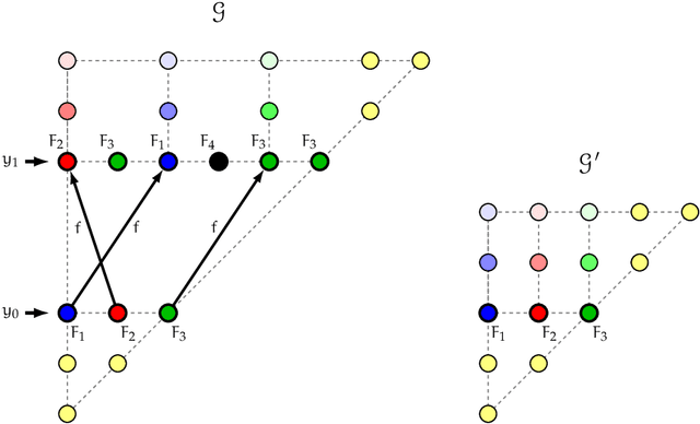 Figure 2 for Begin, After, and Later: a Maximal Decidable Interval Temporal Logic
