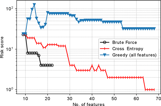 Figure 4 for Cost-aware Feature Selection for IoT Device Classification