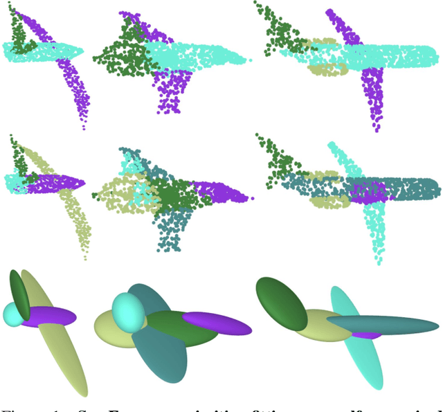 Figure 1 for SurFit: Learning to Fit Surfaces Improves Few Shot Learning on Point Clouds