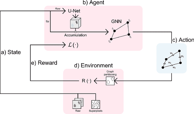 Figure 1 for Stateless actor-critic for instance segmentation with high-level priors