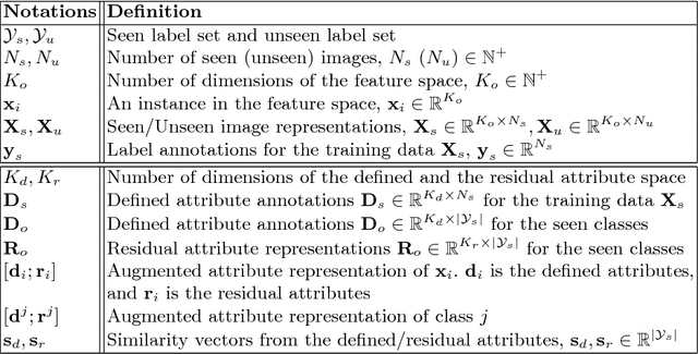 Figure 1 for Selective Zero-Shot Classification with Augmented Attributes