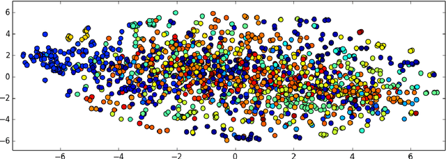Figure 4 for Efficient Large-Scale Domain Classification with Personalized Attention