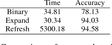 Figure 3 for Efficient Large-Scale Domain Classification with Personalized Attention