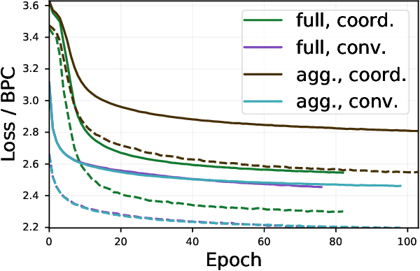 Figure 3 for Agglomerative Attention